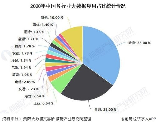 2020年中國教育大數據行業市場現狀與發展前景分析 邁向2025年20億美元規模