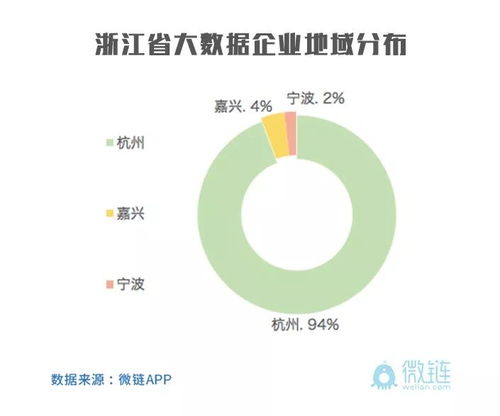 華山論劍，誰(shuí)主沉浮 從2018浙江省大數(shù)據(jù)獨(dú)角獸靈杰榜看大數(shù)據(jù)服務(wù)企業(yè)格局