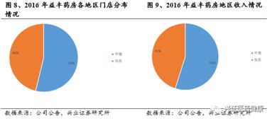 數(shù)據(jù)透視 2016年醫(yī)藥零售上市公司的“大數(shù)據(jù)”服務(wù)布局與挑戰(zhàn)